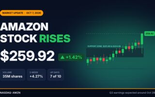 Amazon Stock Climbs to $259.92 as Trading Volume Builds Ahead of Q3 Earnings