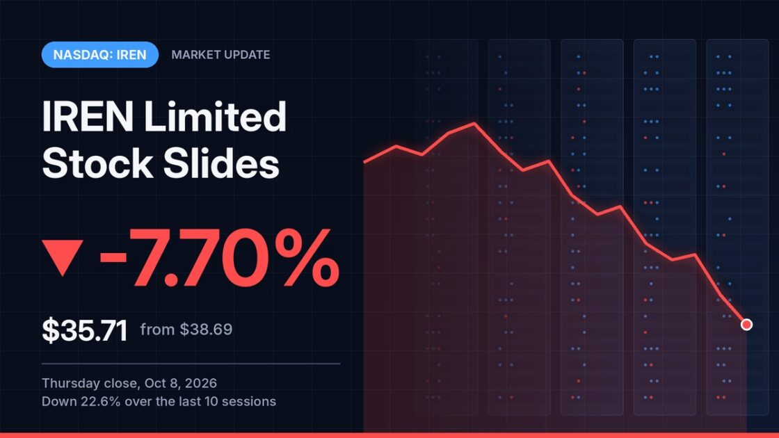 IREN Limited Stock Slides 7.7% to $35.71 as a Late-September Selloff Deepens