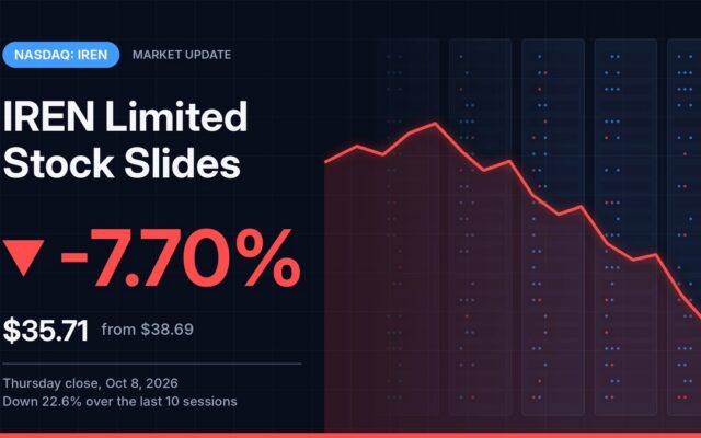IREN Limited Stock Slides 7.7% to $35.71 as a Late-September Selloff Deepens