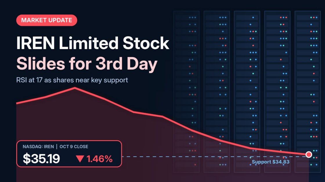 IREN Limited stock slides for third straight session as RSI sinks into oversold territory