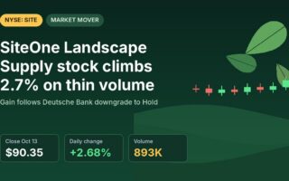The SiteOne Landscape Supply Inc stock climbs 2.7% on thinning volume after Deutsche Bank cut