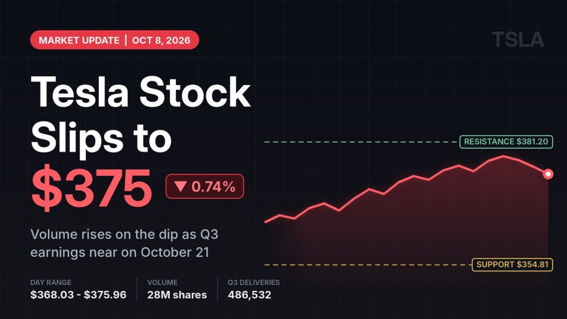 Tesla Stock Slips to $375 on Rising Volume as October 21 Earnings Approach