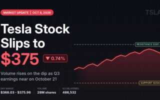 Tesla Stock Slips to $375 on Rising Volume as October 21 Earnings Approach