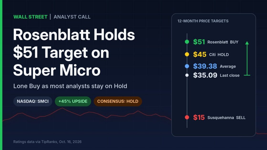 Rosenblatt Breaks From Wall Street Caution, Keeps $51 Super Micro Target After CFO Hire