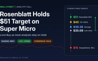 Rosenblatt Breaks From Wall Street Caution, Keeps $51 Super Micro Target After CFO Hire