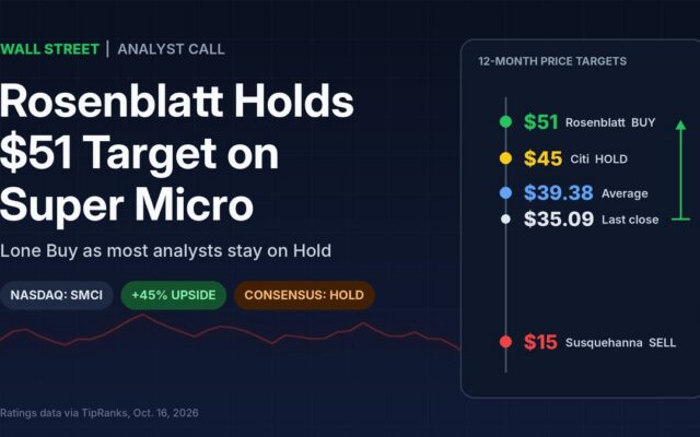 Rosenblatt Breaks From Wall Street Caution, Keeps $51 Super Micro Target After CFO Hire
